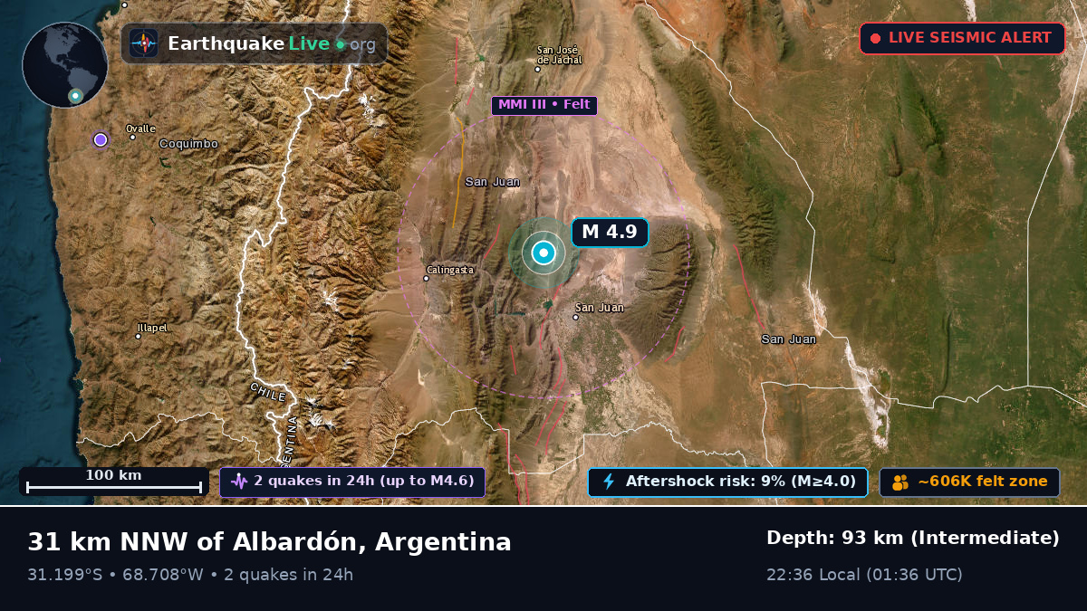 San Juan, Argentina