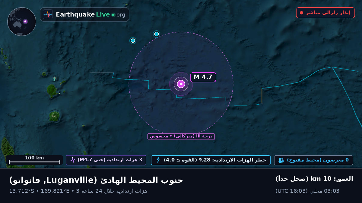 جنوب المحيط الهادئ (فانواتو)
