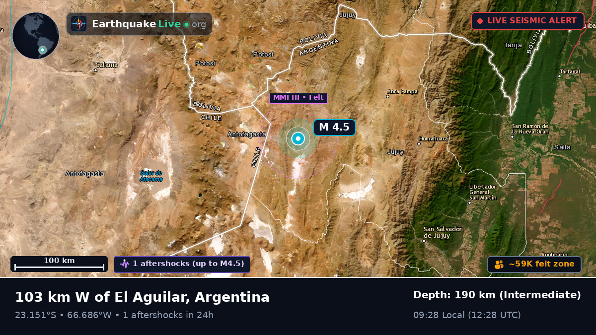 Jujuy, Argentina