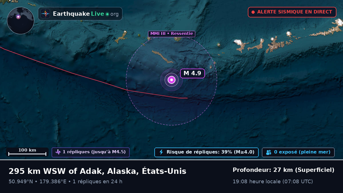 Océan Pacifique Nord (États-Unis)