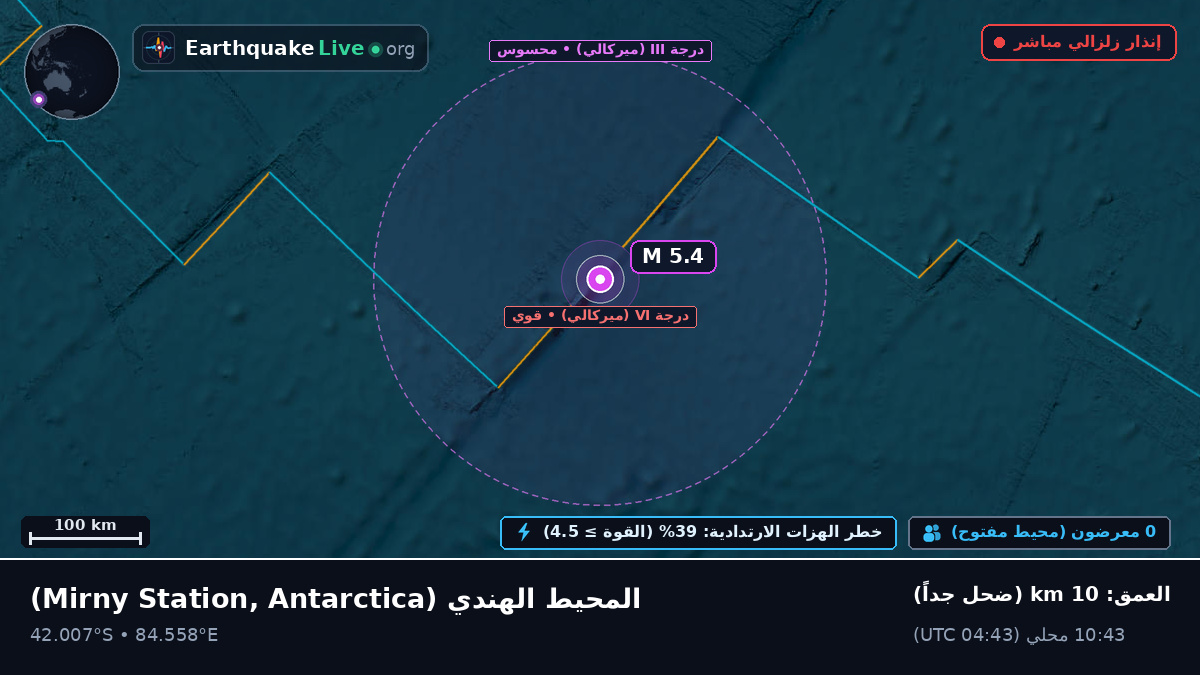 المحيط الهندي (Antarctica)