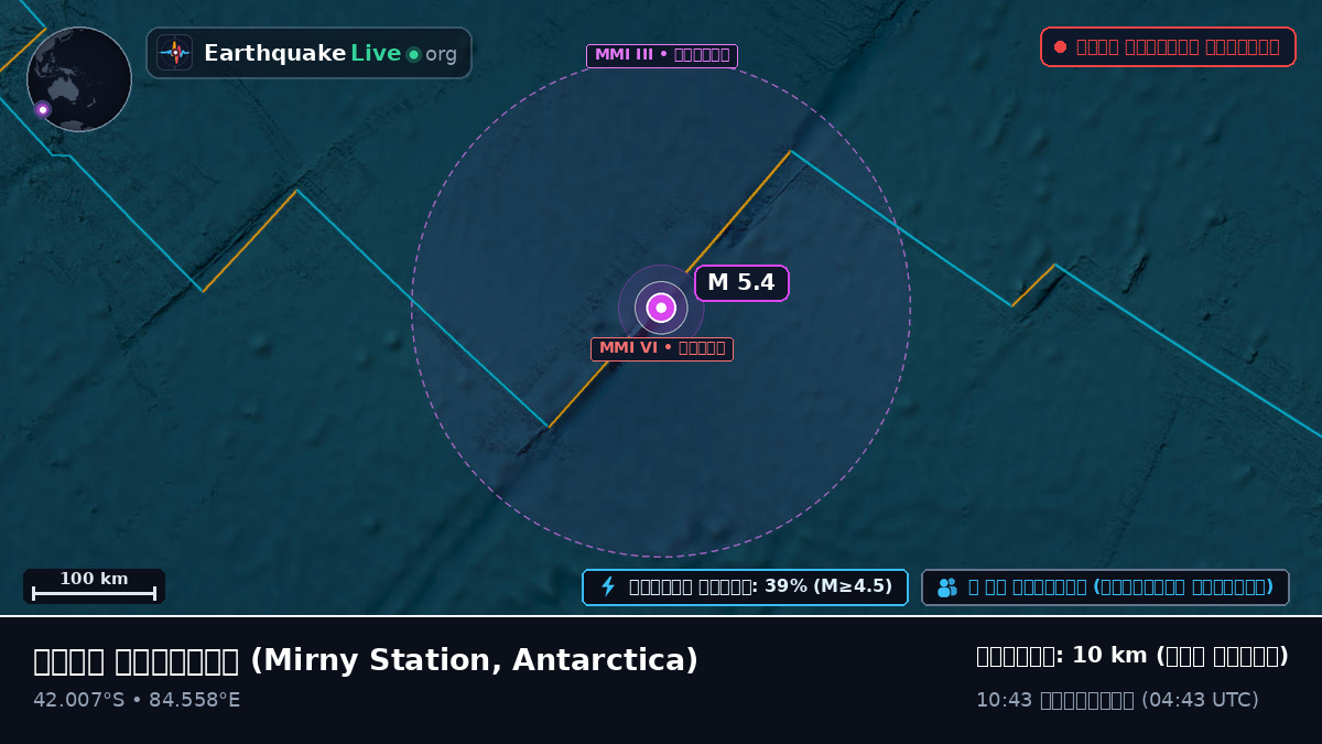 ভারত মহাসাগর (Antarctica)