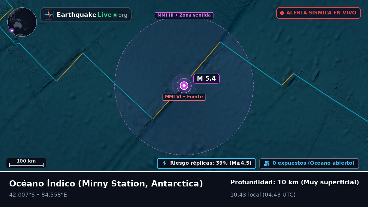 Océano Índico (Antarctica)