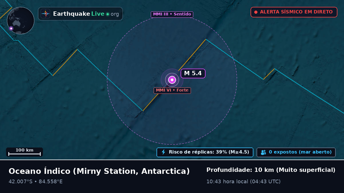 Oceano Índico (Antarctica)
