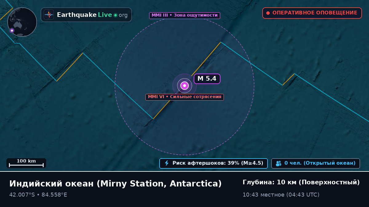 Индийский океан (Antarctica)