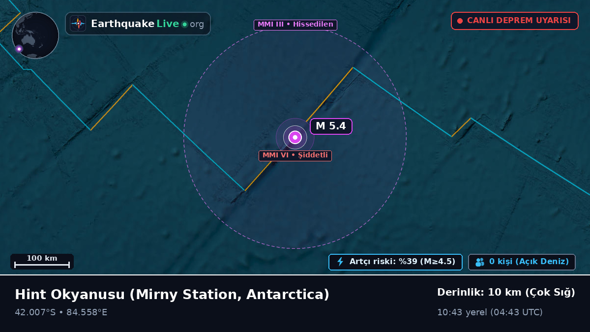 Hint Okyanusu (Antarctica)
