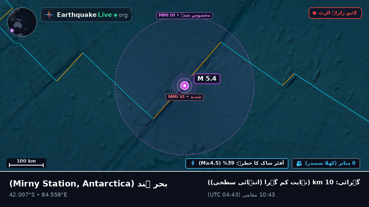 بحر ہند (Antarctica)