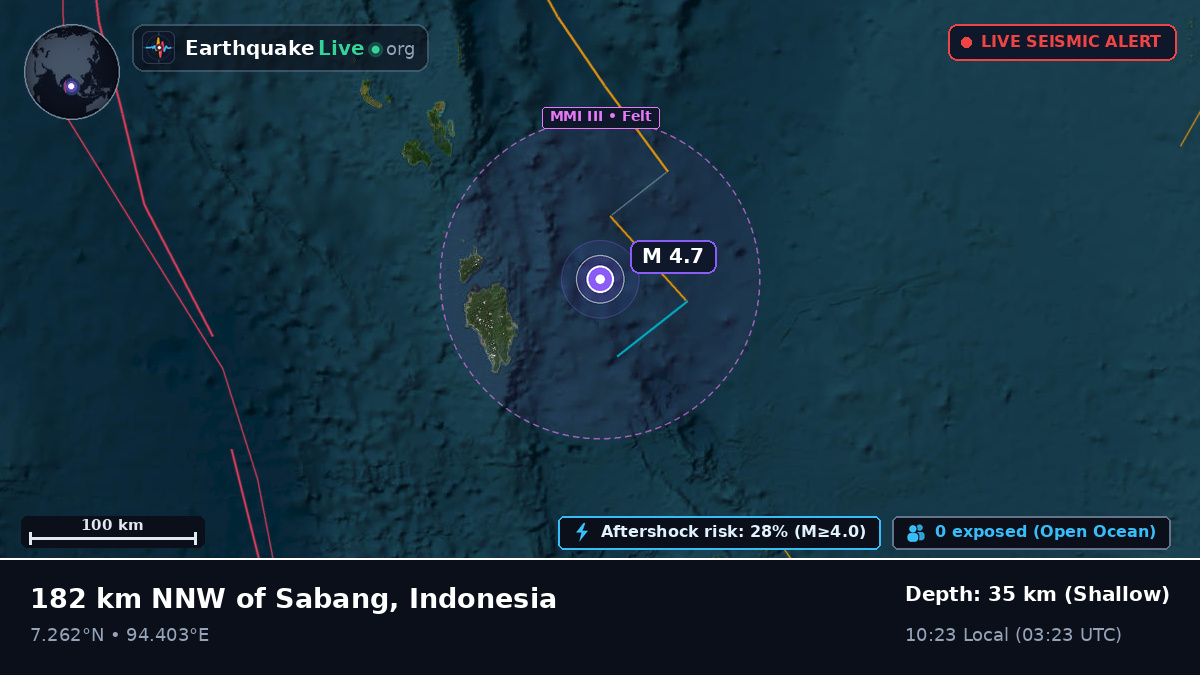 Off the coast of Banda Aceh, Indonesia