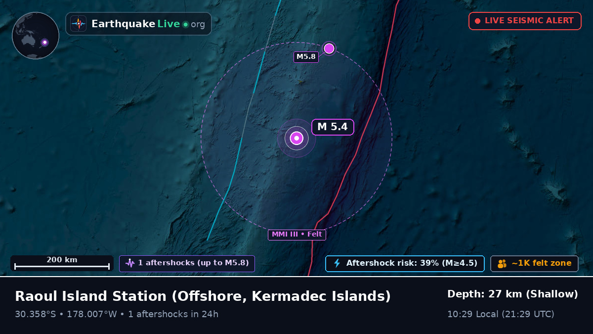 Off the coast of Raoul Island Station, Kermadec Islands