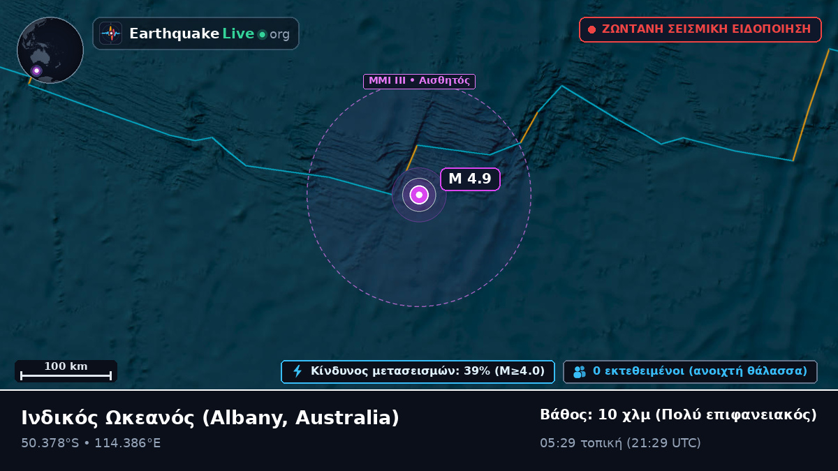 Ινδικός Ωκεανός (Australia)