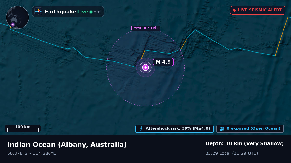 Indian Ocean (Australia)