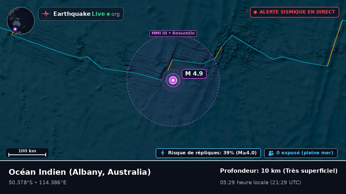 Océan Indien (Australia)