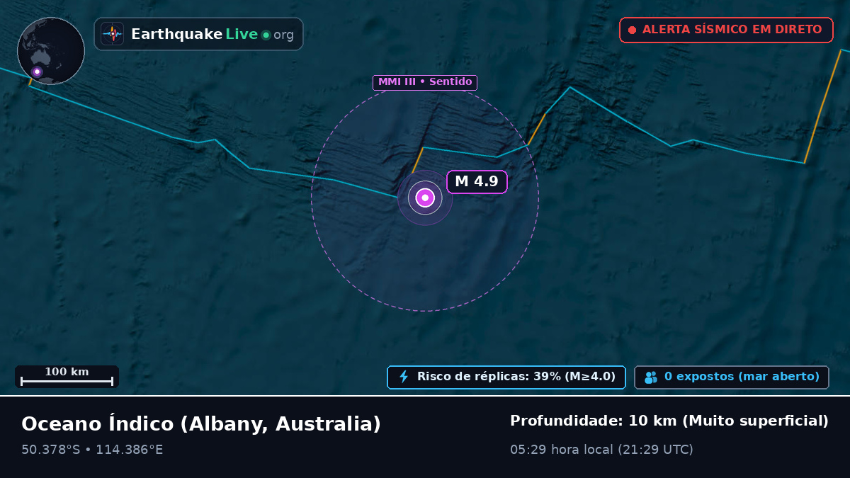 Oceano Índico (Australia)