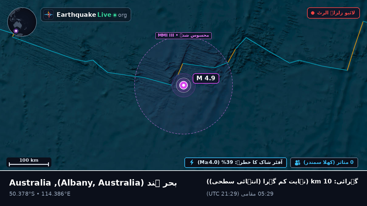 بحر ہند (Australia)
