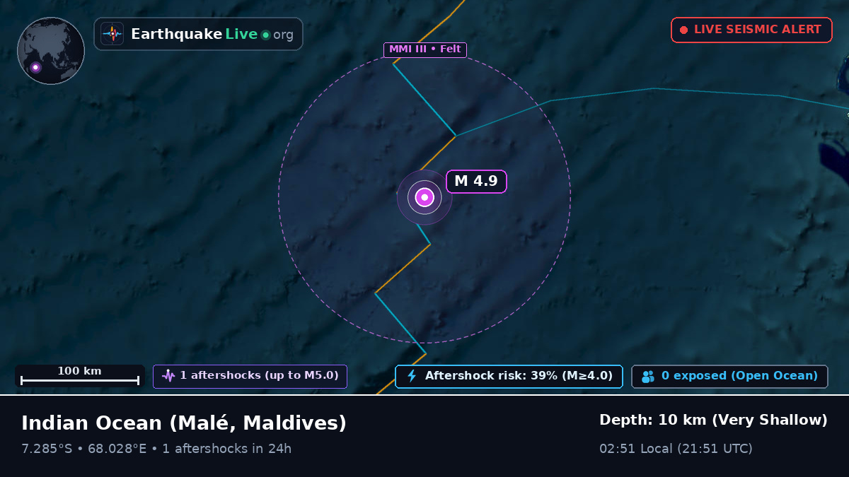Indian Ocean (Maldives)