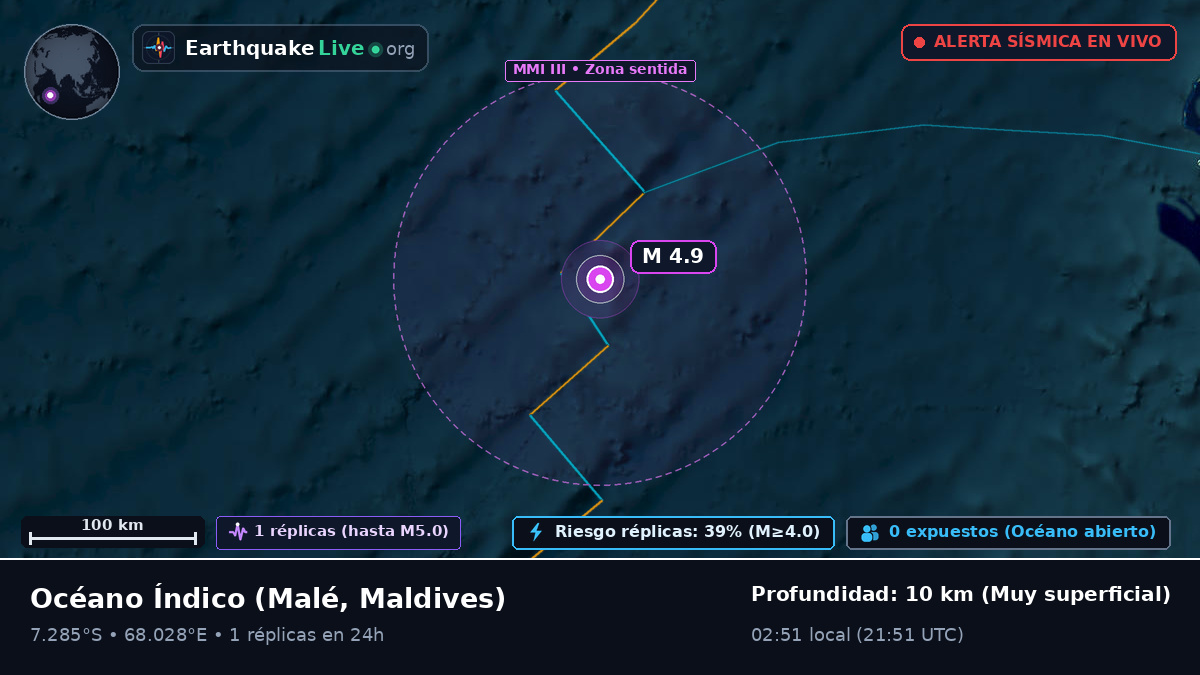 Océano Índico (Maldives)