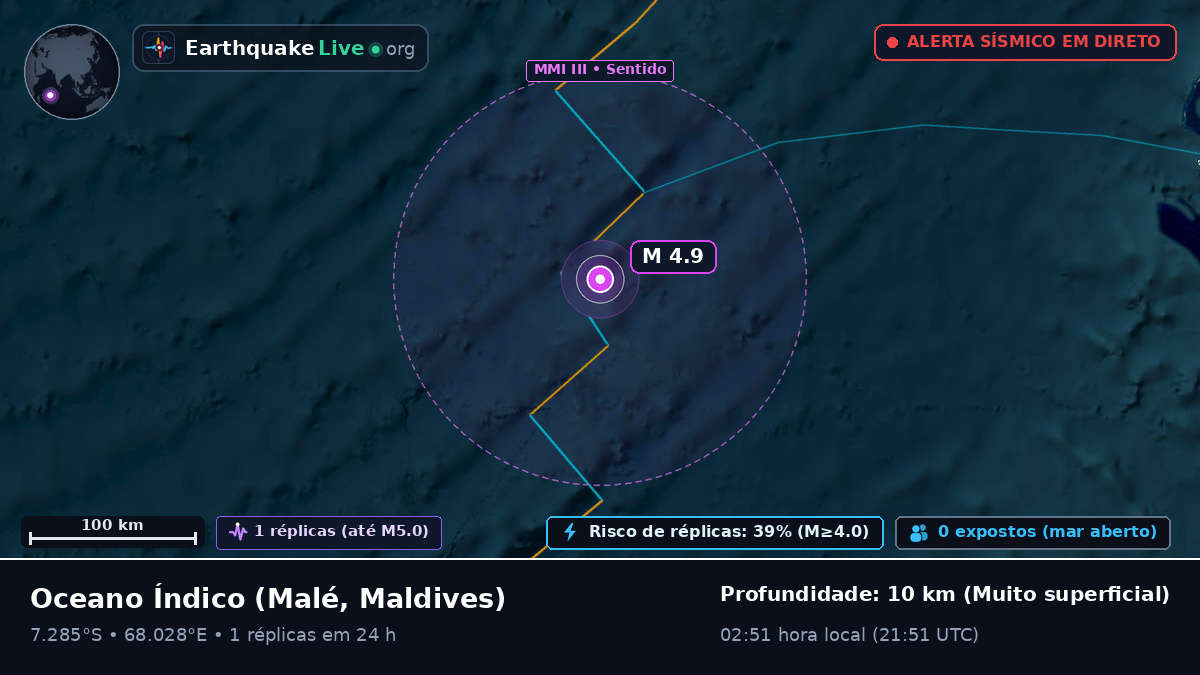 Oceano Índico (Maldives)