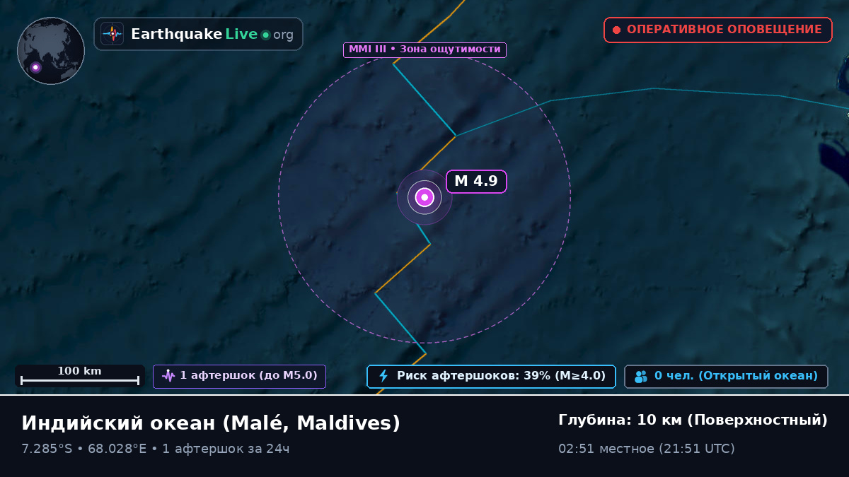 Индийский океан (Maldives)