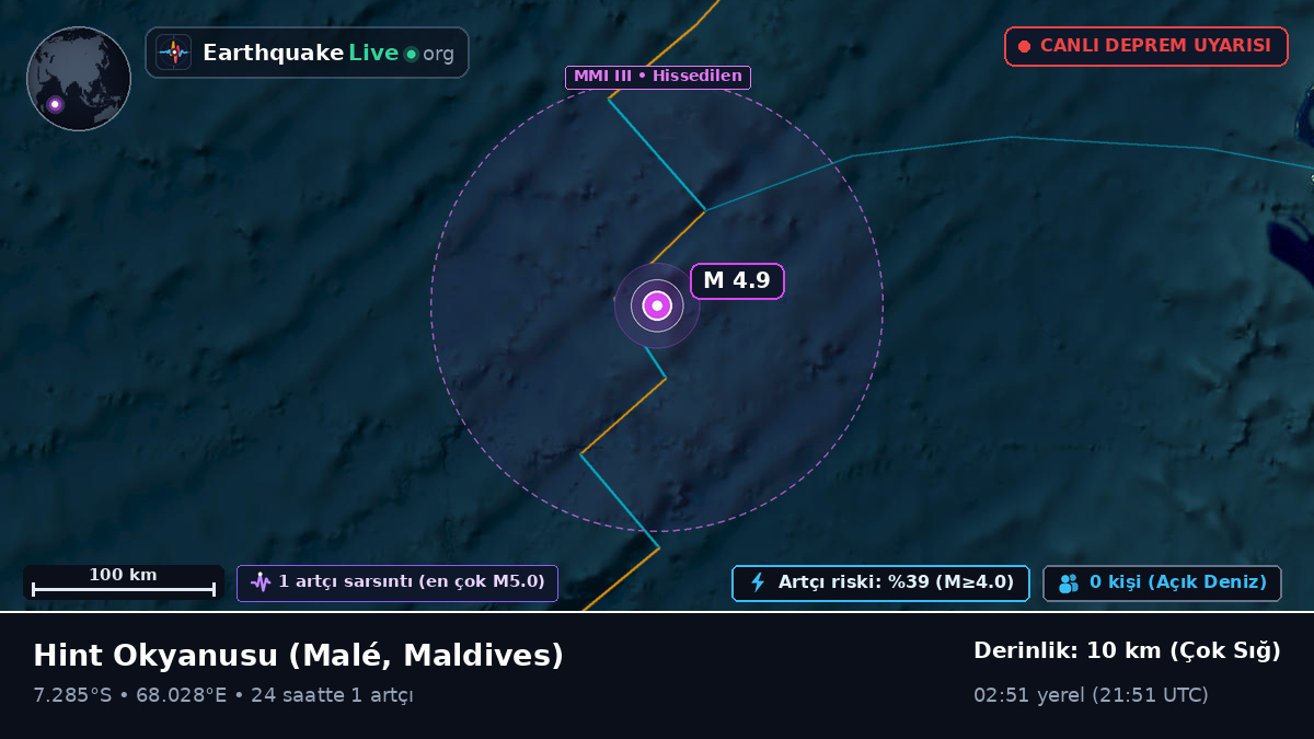 Hint Okyanusu (Maldives)