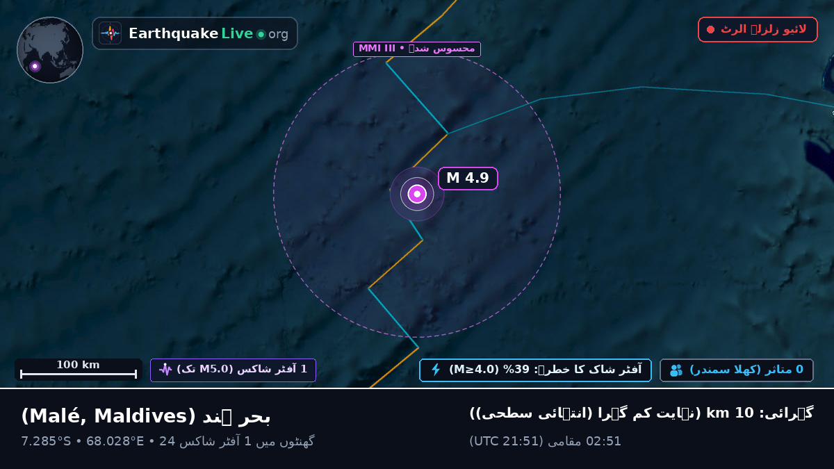 بحر ہند (Maldives)