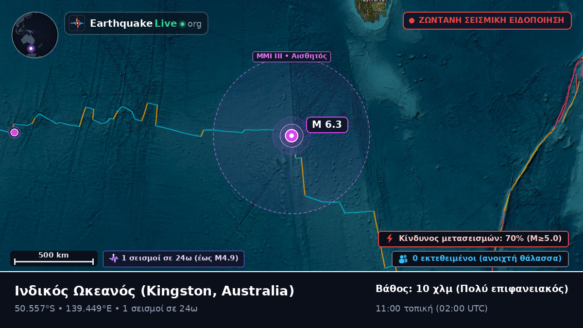 Ινδικός Ωκεανός (Australia)
