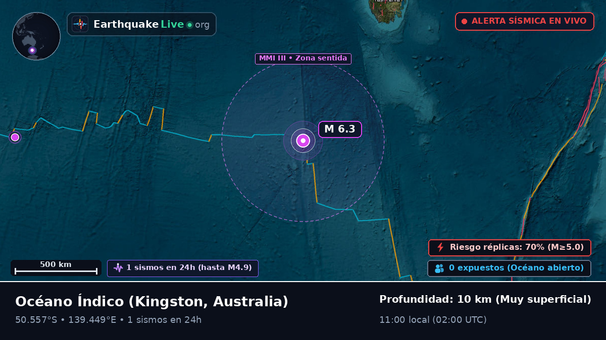 Océano Índico (Australia)