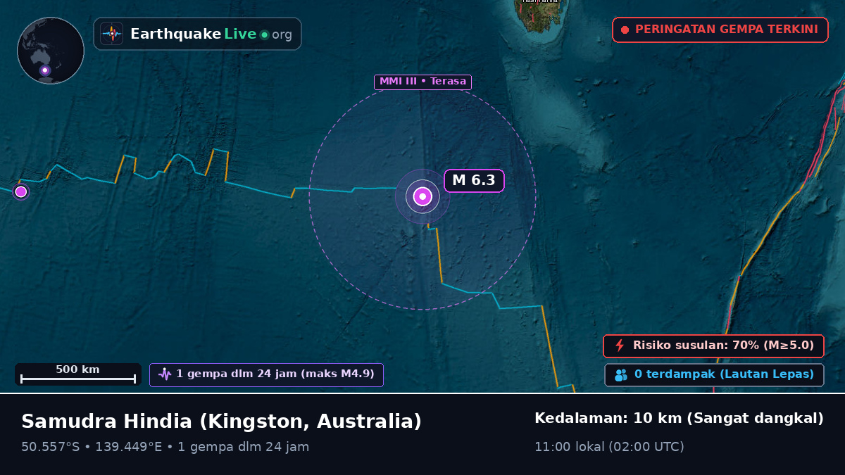 Samudra Hindia (Australia)