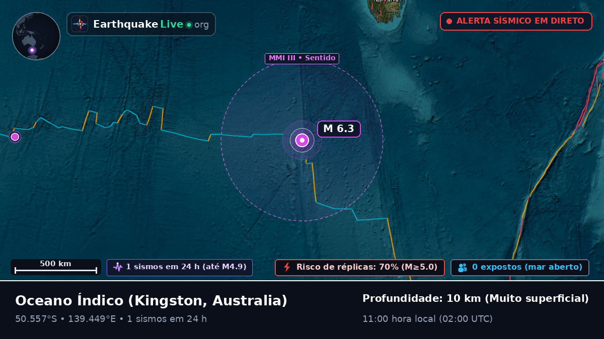Oceano Índico (Australia)