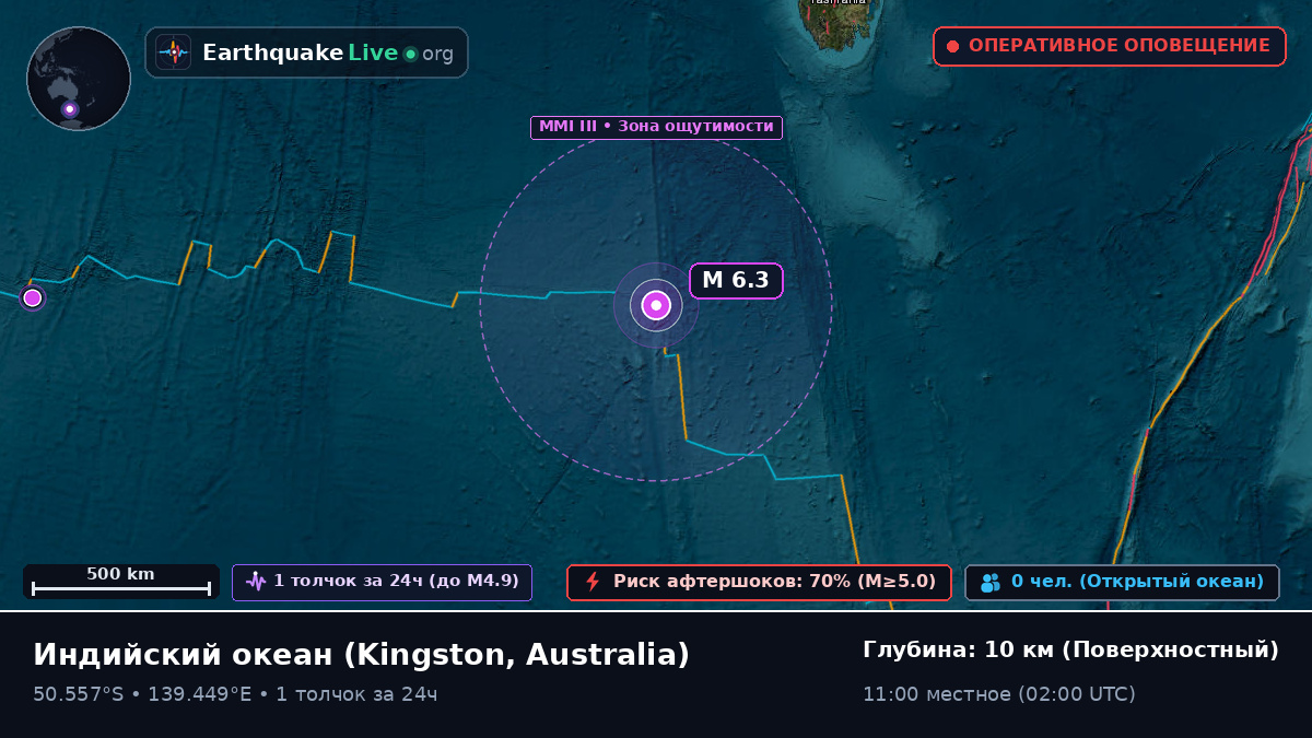 Индийский океан (Australia)