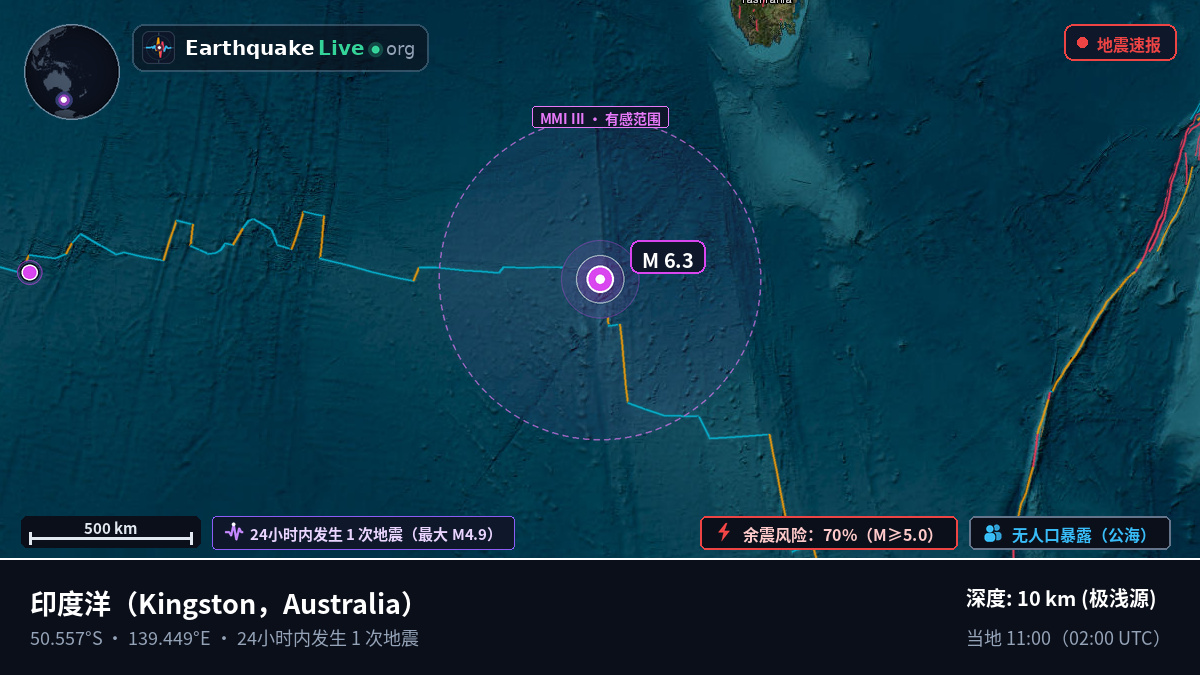 印度洋 (Australia)