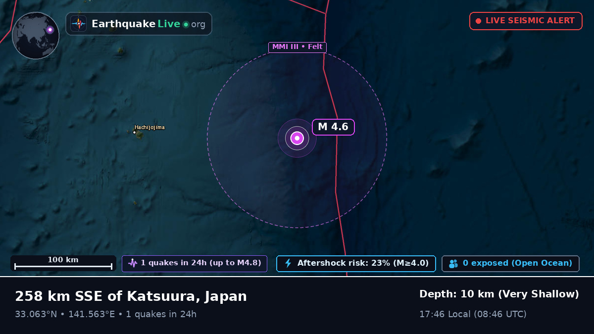 North Pacific Ocean (Japan)