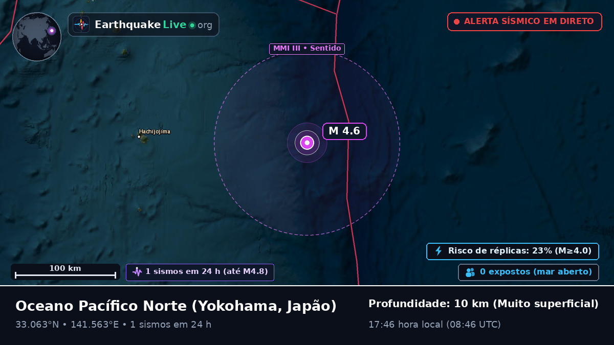 Oceano Pacífico Norte (Japão)