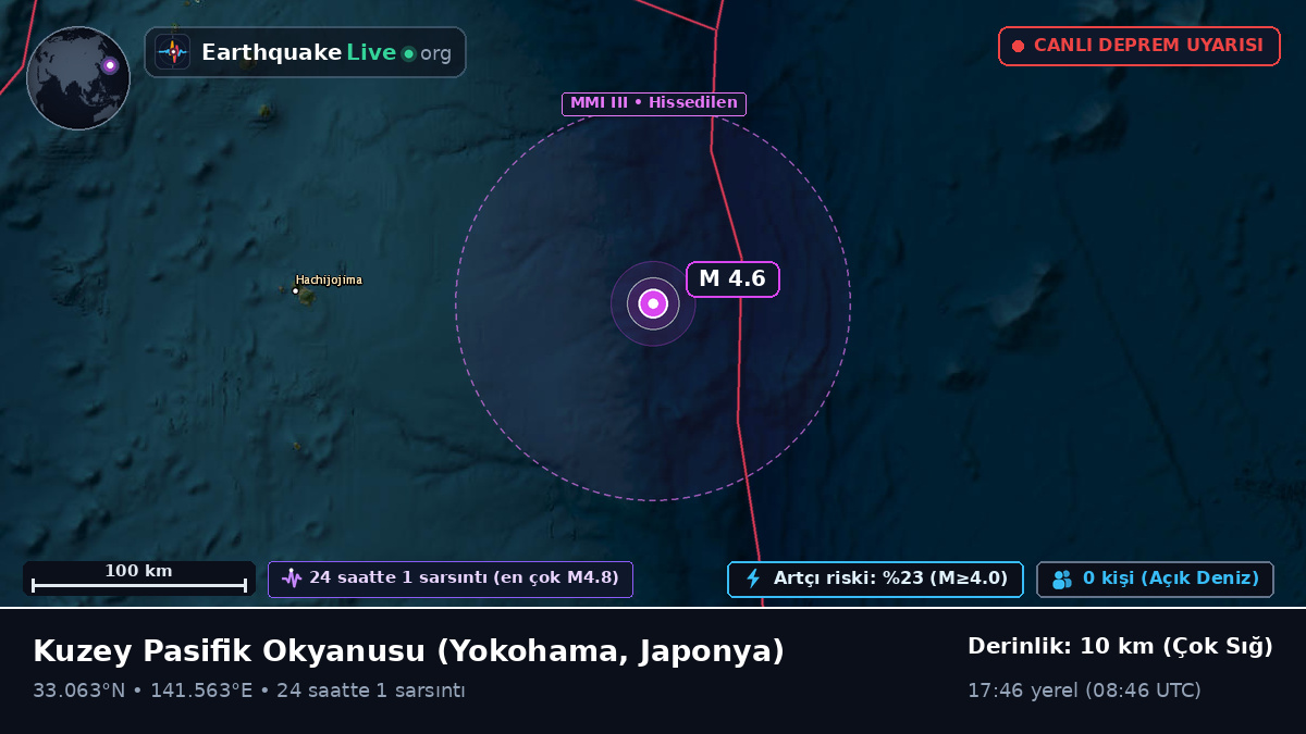 Kuzey Pasifik Okyanusu (Japonya)