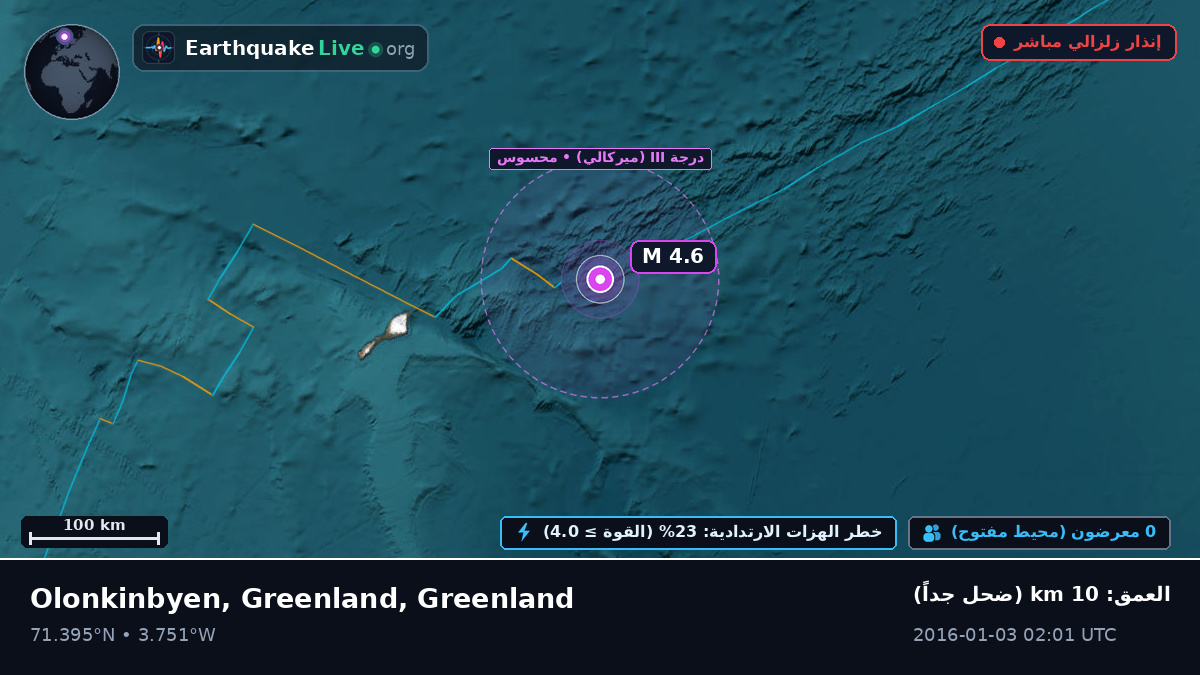 المحيط المتجمد الشمالي (Greenland)