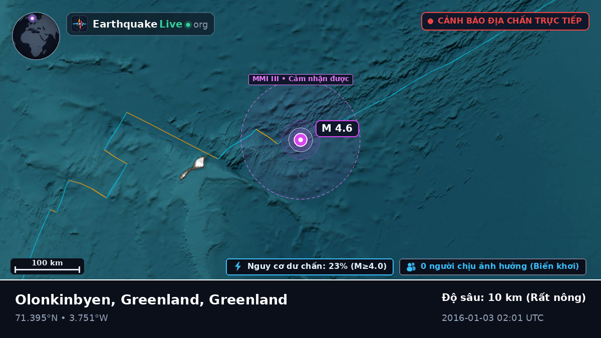 Bắc Băng Dương (Greenland)