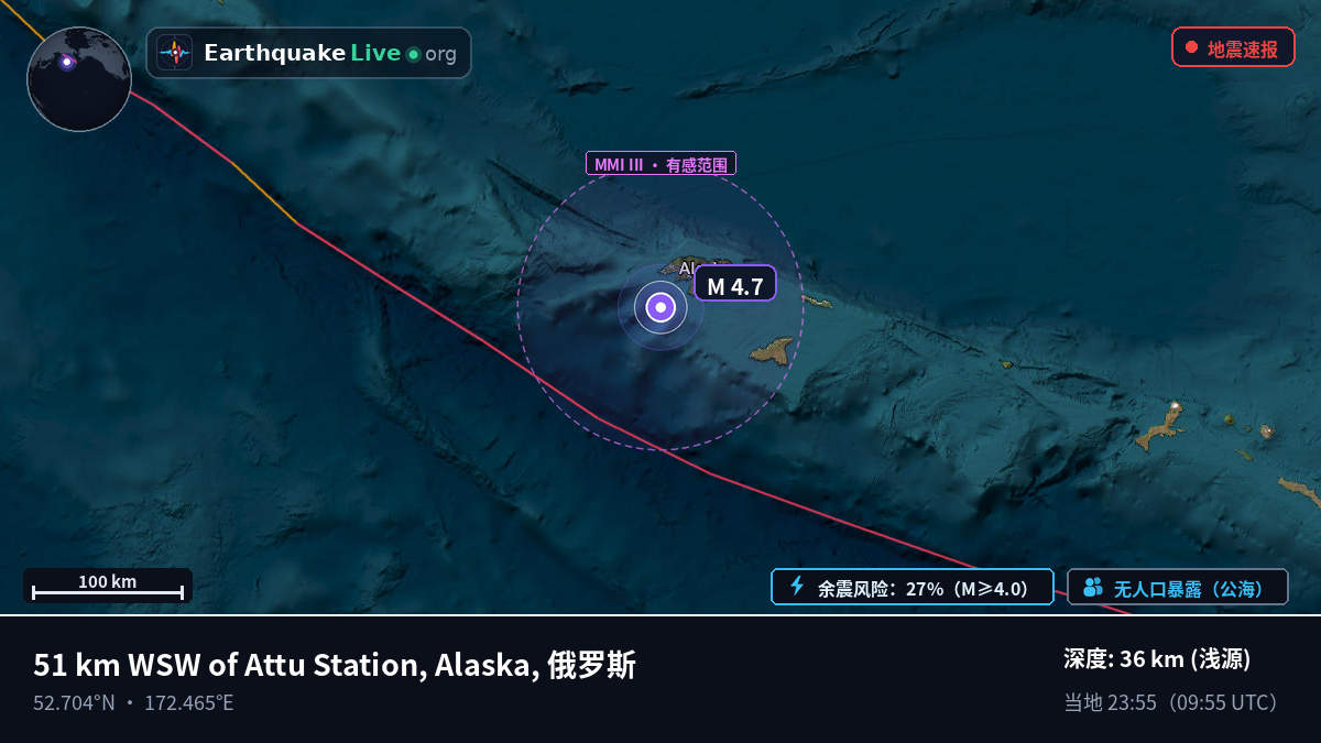 白令海 (俄罗斯)