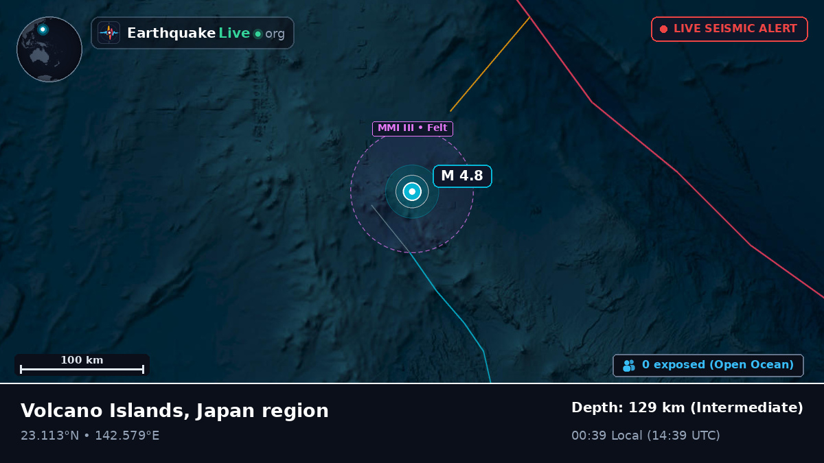 Philippine Sea (Northern Mariana Islands)