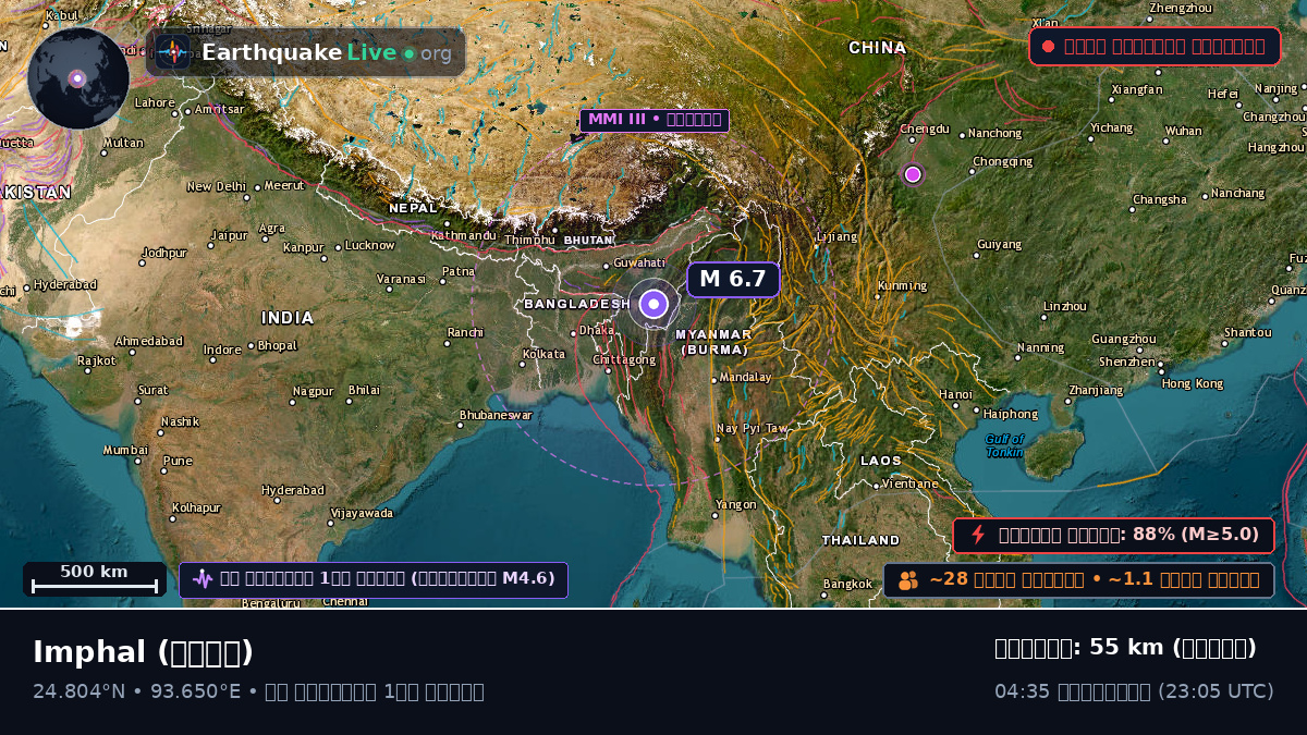 Imphal, Manipur, ভারত