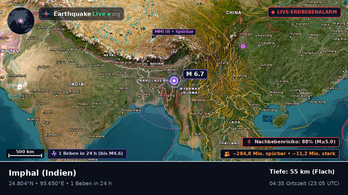 Imphal, Manipur, Indien