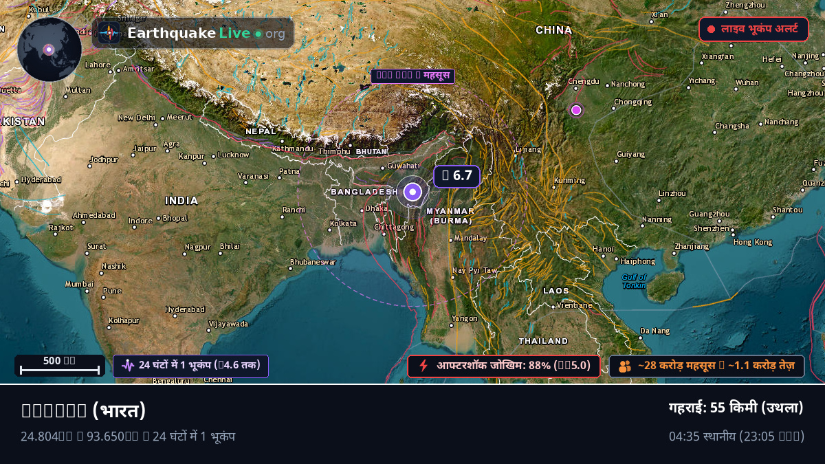 Imphal, Manipur, भारत