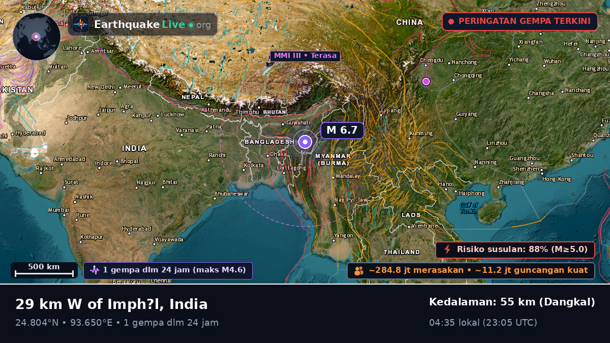 Imphal, Manipur, India
