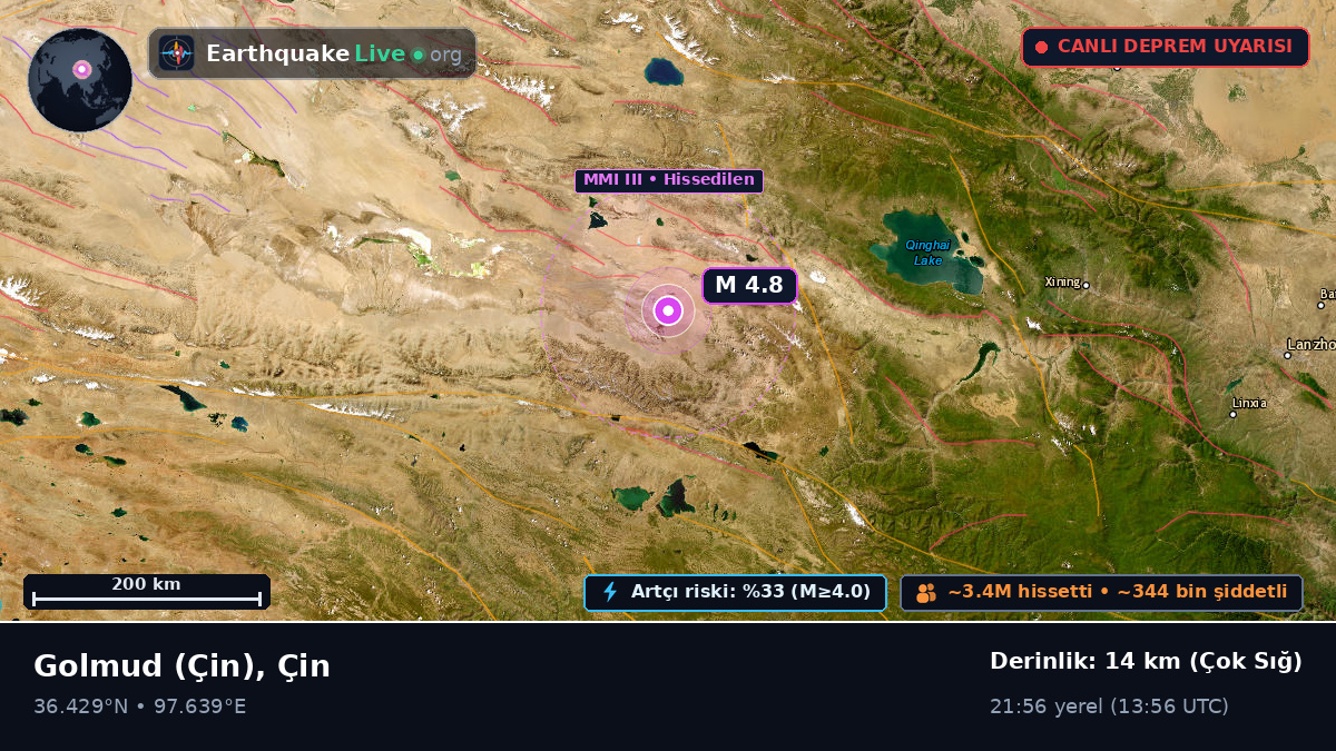 Gansu, Çin