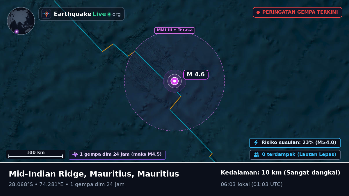 Samudra Hindia (Mauritius)