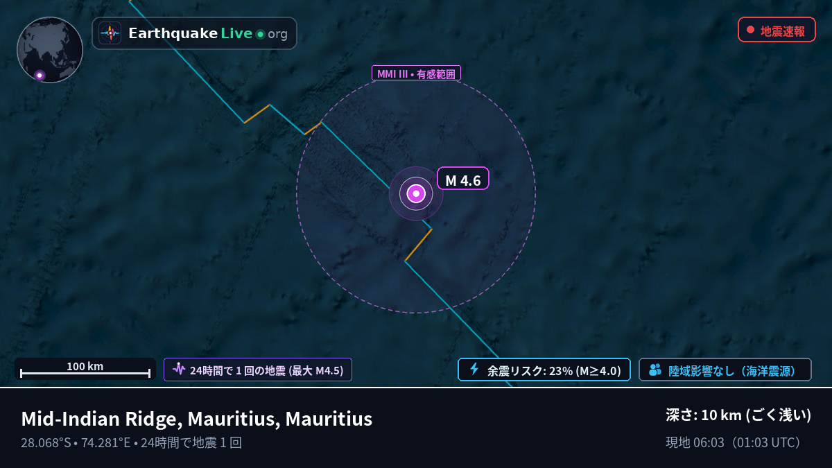 インド洋 (Mauritius)