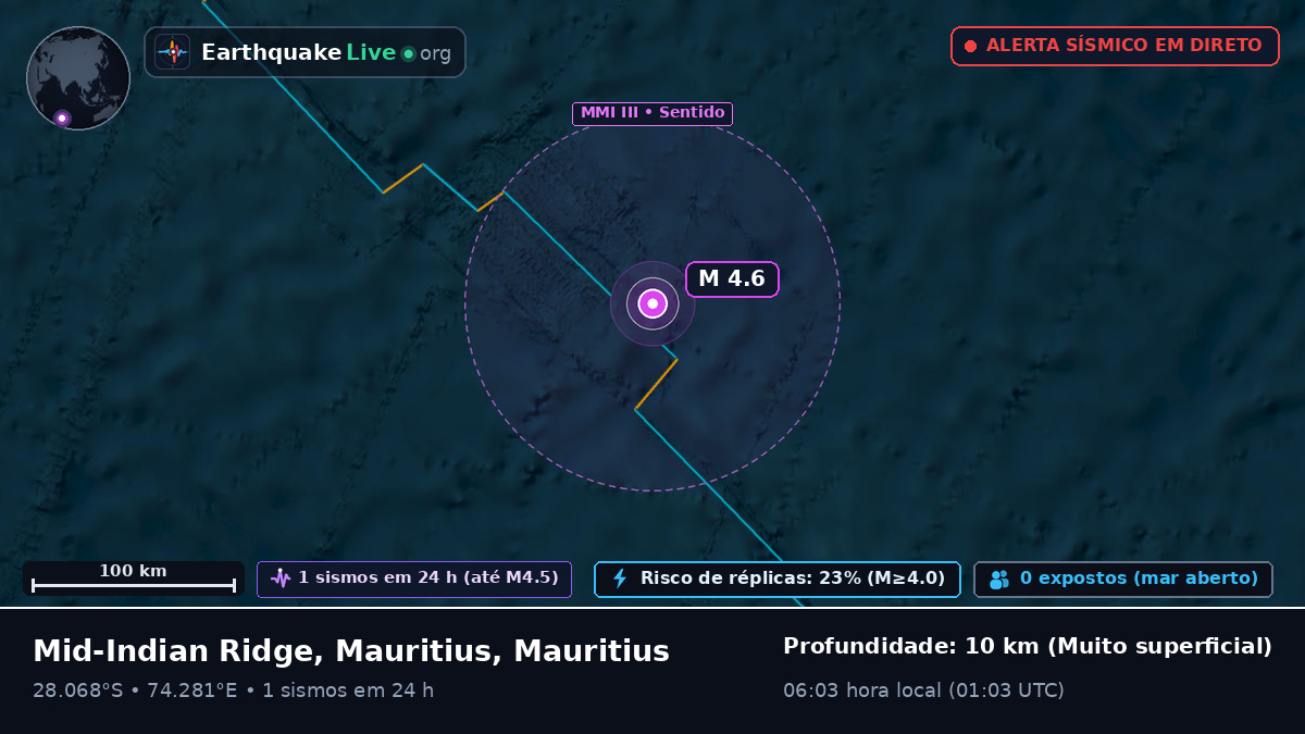 Oceano Índico (Mauritius)