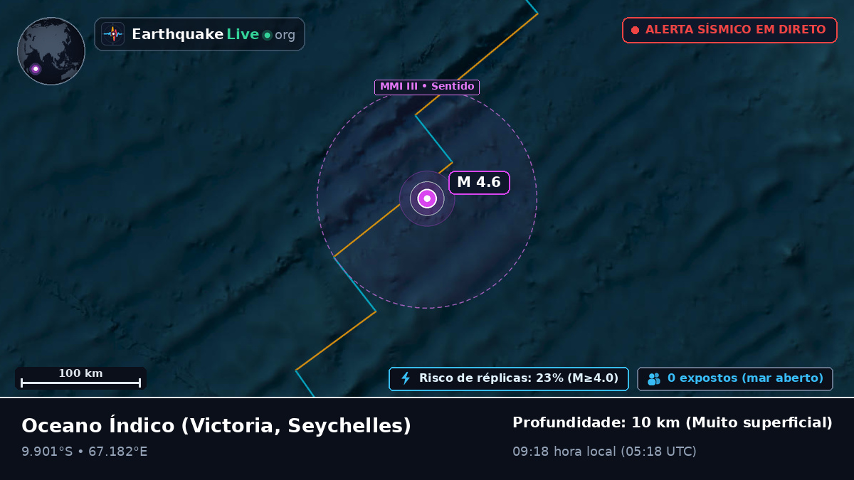 Oceano Índico (Seychelles)