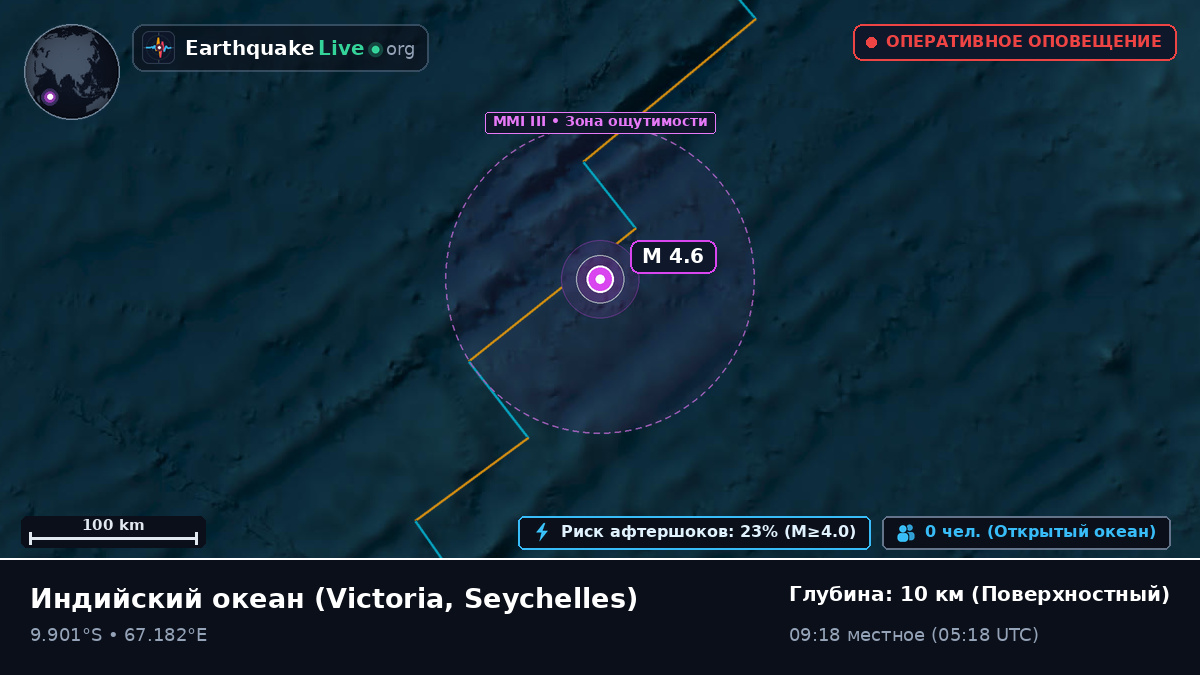 Индийский океан (Seychelles)