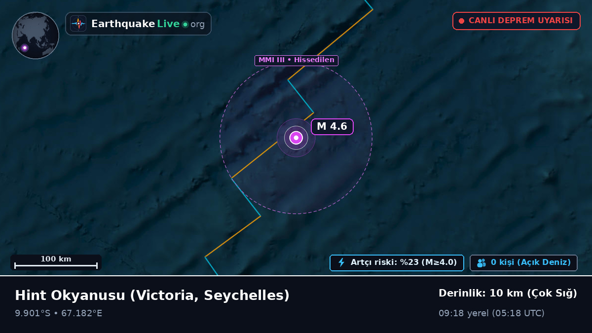 Hint Okyanusu (Seychelles)