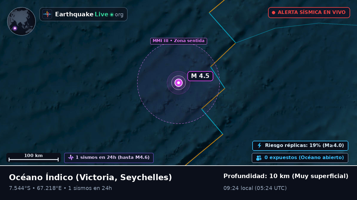 Océano Índico (Seychelles)