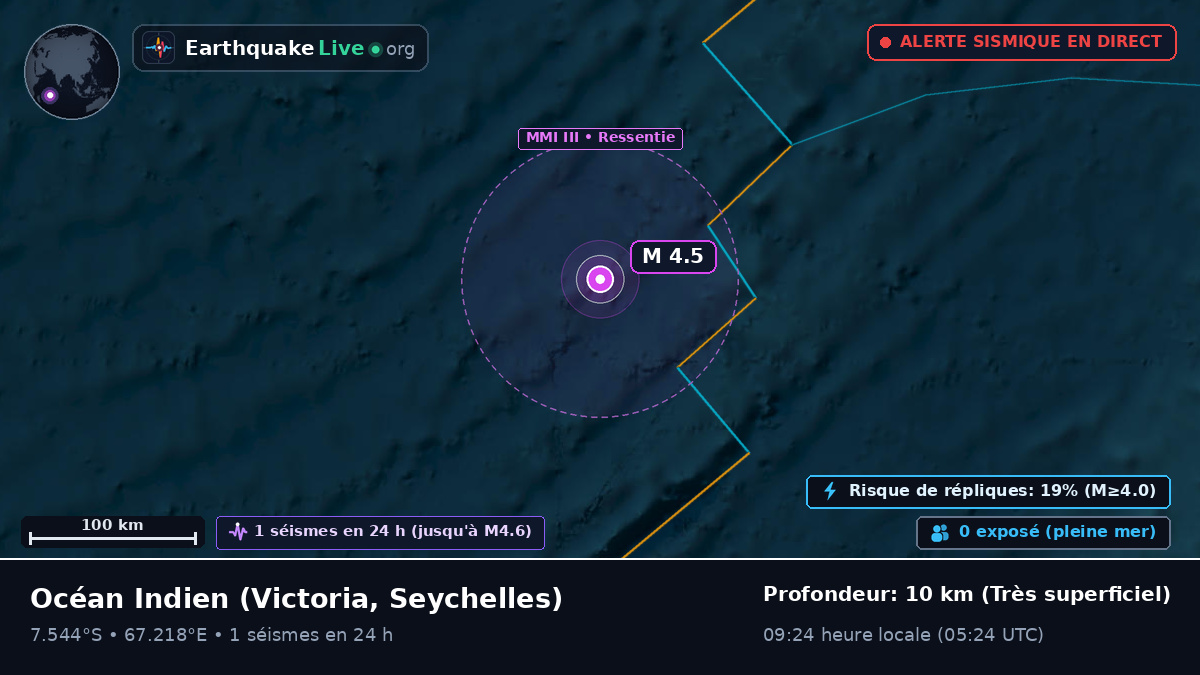 Océan Indien (Seychelles)